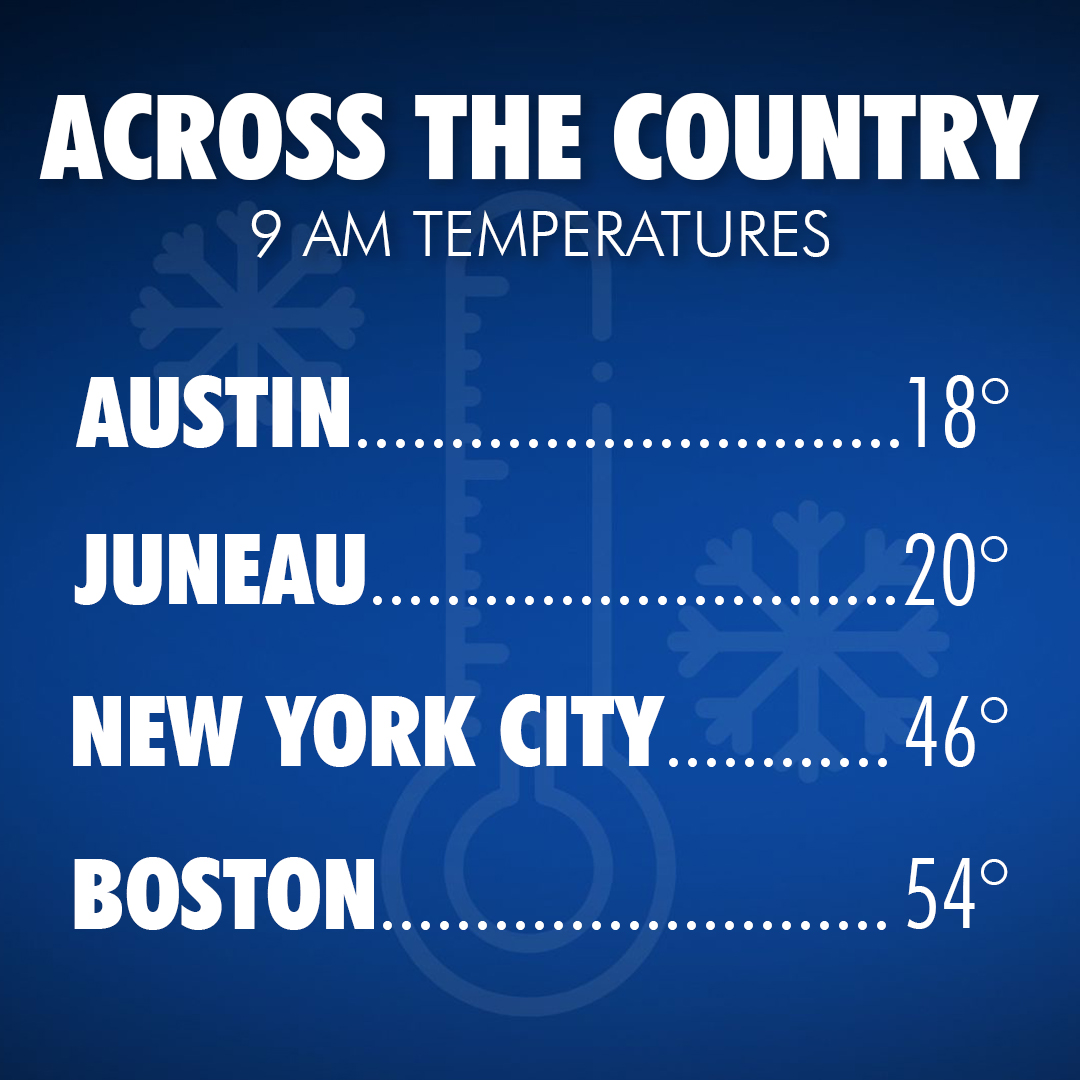 Earlier this morning, Austin, Texas was COLDER than Juneau, Alaska, and even Boston, Massachusetts 🥶🥶 Updates on your Central Texas forecast: trib.al/noCbJ8O