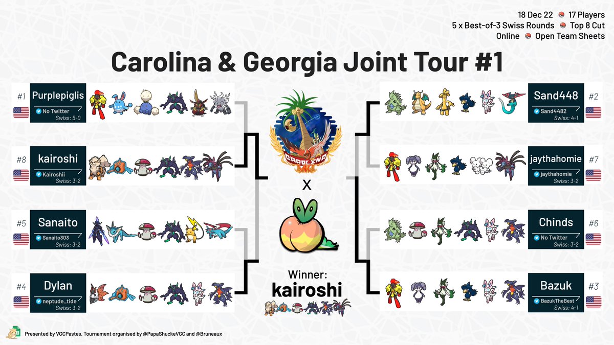 VGC Pokepastes • Regulation H/J tweet media