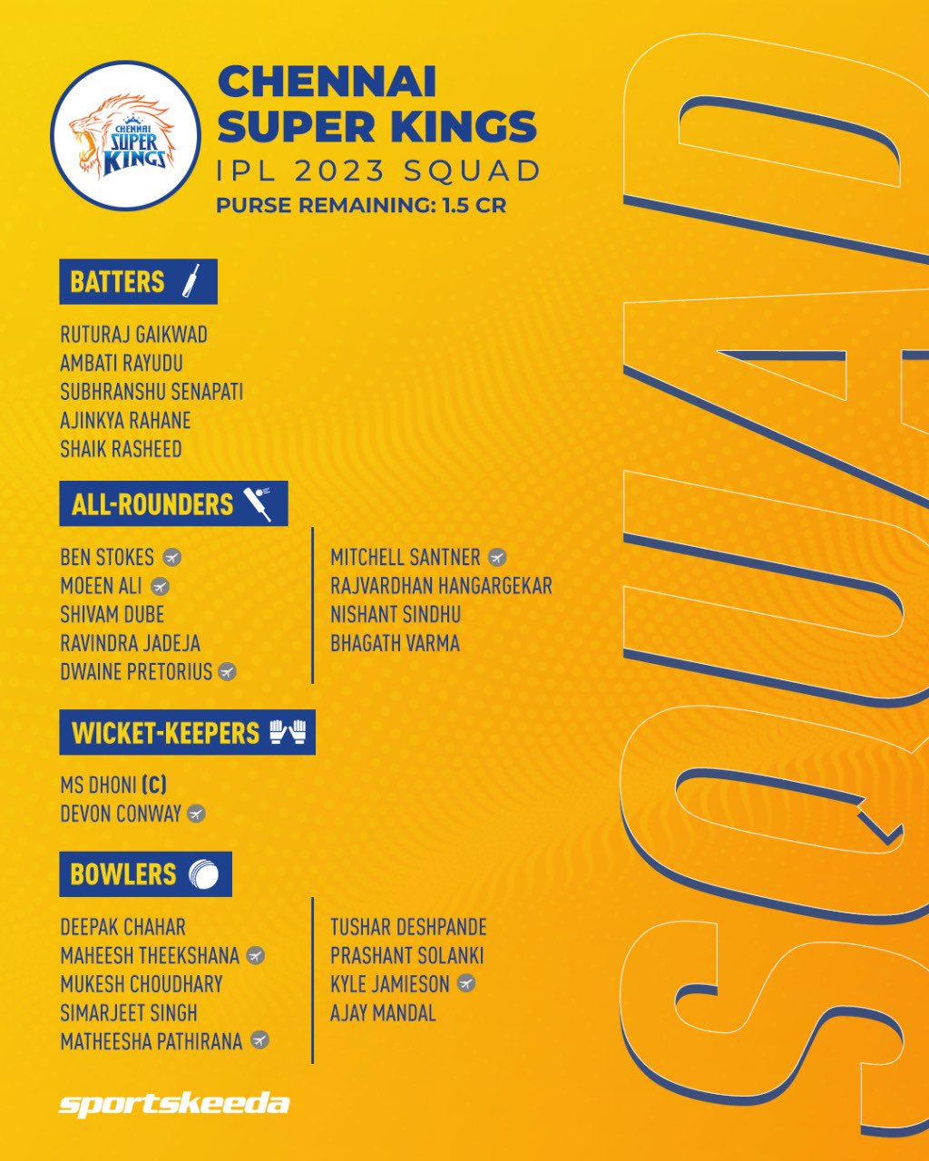 IPL 2022 Auction: Chennai Super Kings Auction Strategy: Whom CSK should buy  & buy back, remaining purse - myKhel