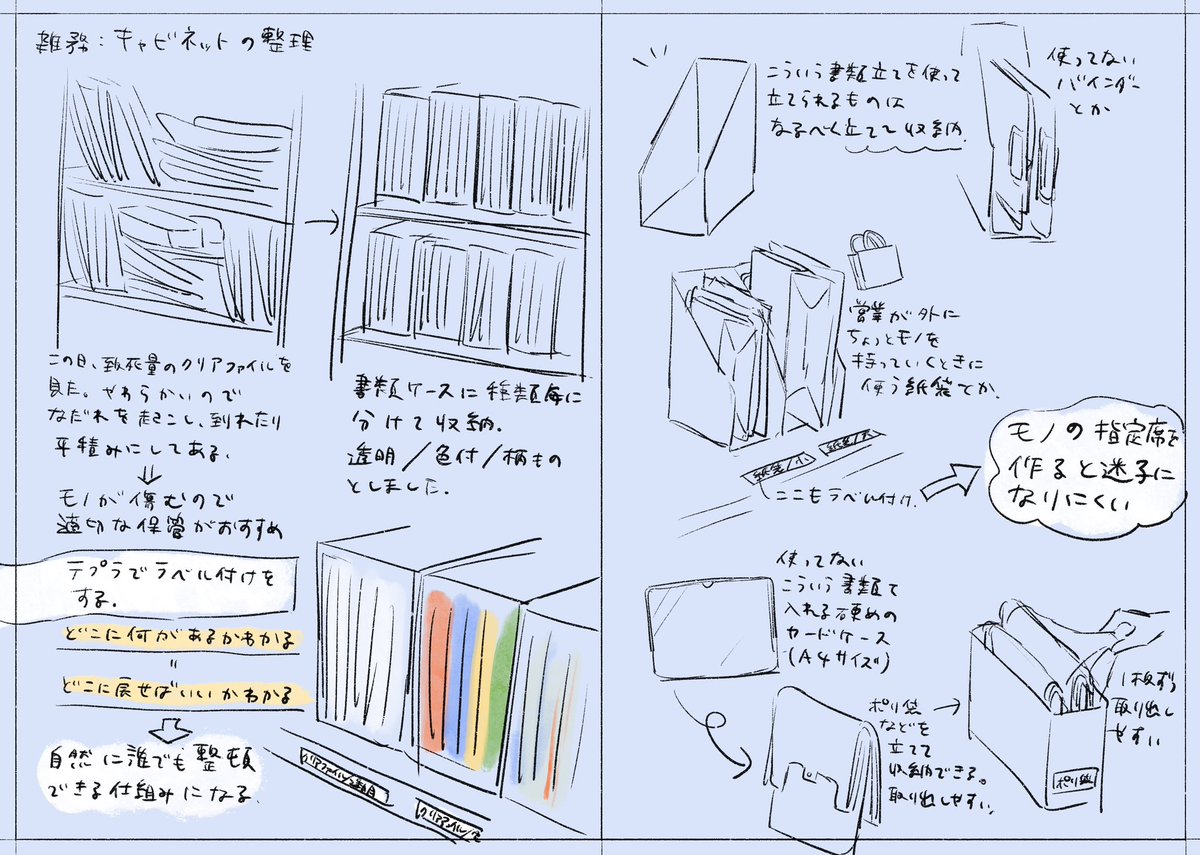 雑務のことなど 
