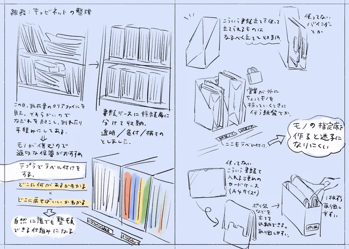 雑務のことなど 