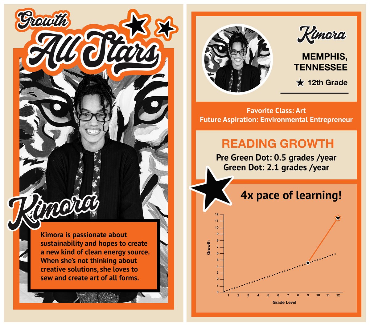 Kimora wants to create a better world for all of us! As one of our All Stars, she hopes to develop a new kind of clean energy source. Assist our Growth All Stars today by donating to the following link. #EOY2022 #GreenLens greendotendofyear2022.funraise.org