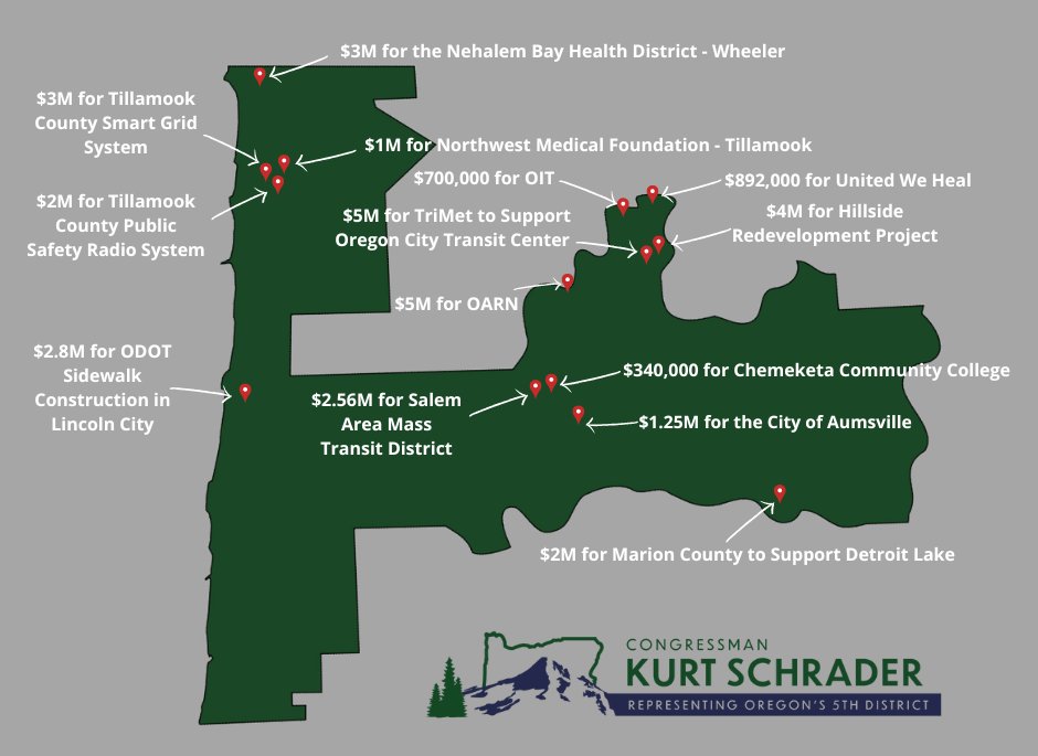 RepSchrader's tweet photo. Today, Democrats and Republicans passed a government funding package which includes over $33 million in Community Project Funding that I championed for 14 community supported projects across #OR05. https://t.co/hUreH0cfpu