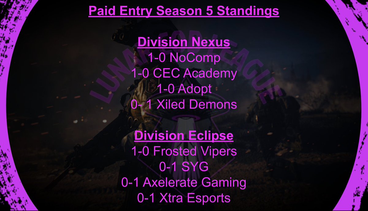 Paid Entry Season 5 Standings after Week 1!

<a href="/FrostedVipers/">Frosted Vipers</a> <a href="/Adoptggs/">Team Adopt❤️🖤</a> <a href="/CerberusEspOrg/">Cerberus</a> @XTRAESPORTS_