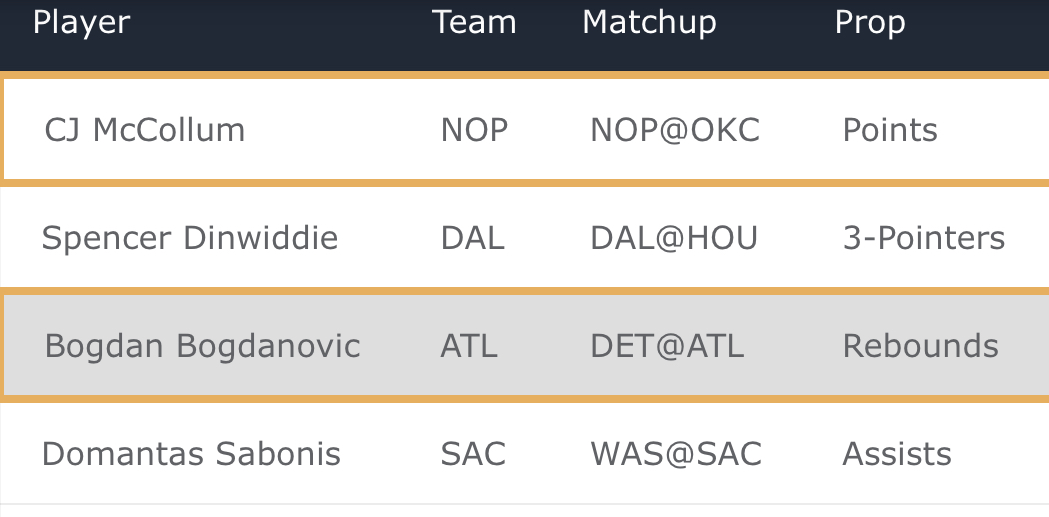 Stokastic's tweet photo. NBA Bet Pro for today is live with projections, expected win percentage and ROI updated all day. 

Get 7 free days to try it out for tonight's monster slate and all Christmas weekend!

https://t.co/7wfqMlcbss https://t.co/ZJ0URbHWqA