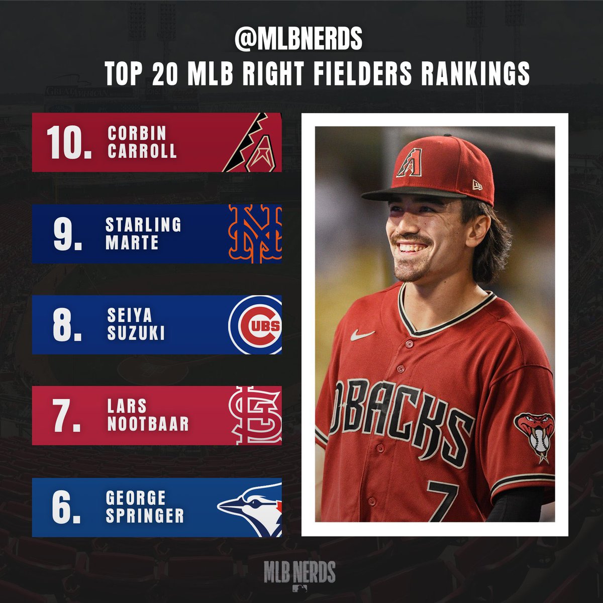 MLB Nerds tweet media