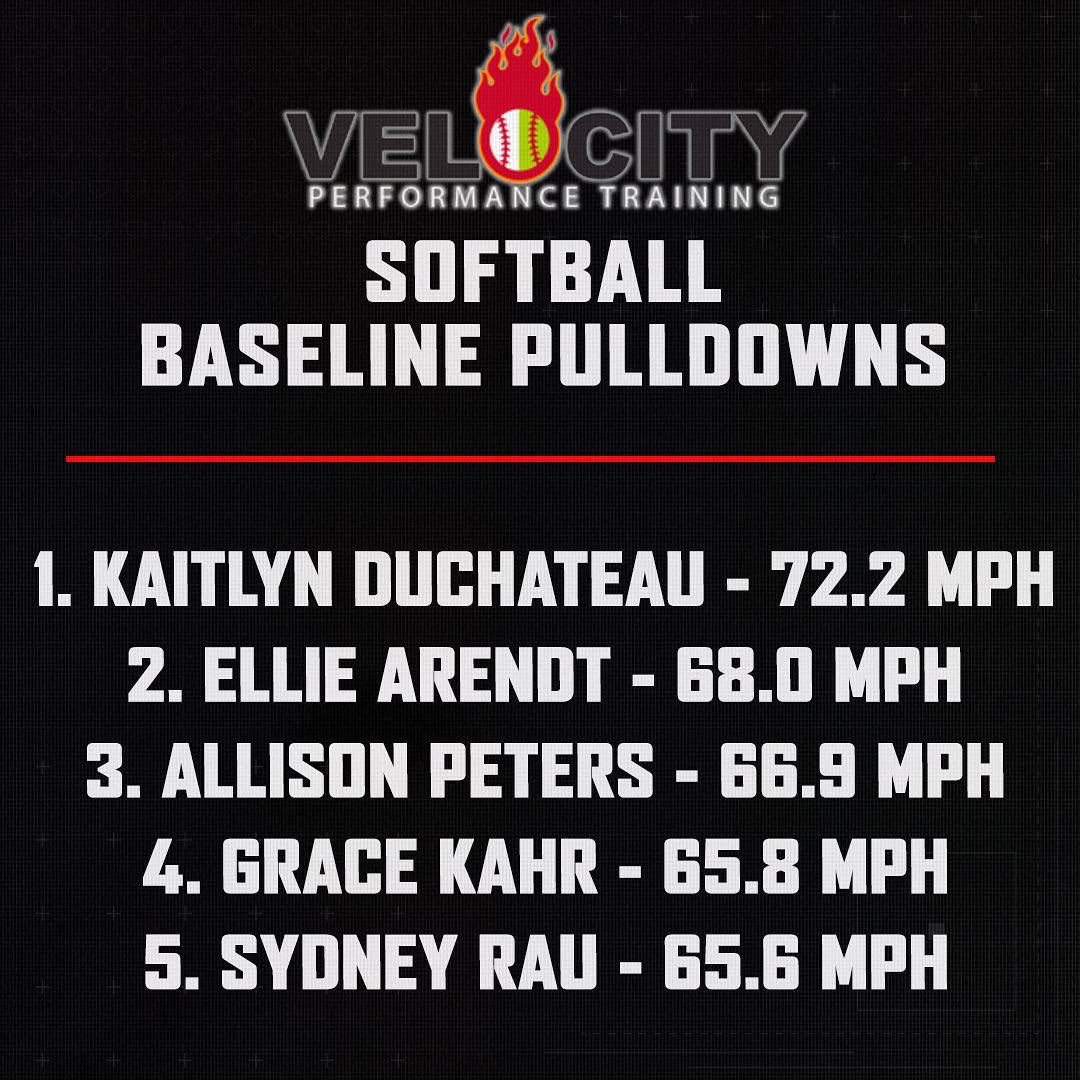 Congratulations to our baseline top 5 Baseball/Softball Pulldown and Windmill walkthrough leaders! #TrainWithVelocity