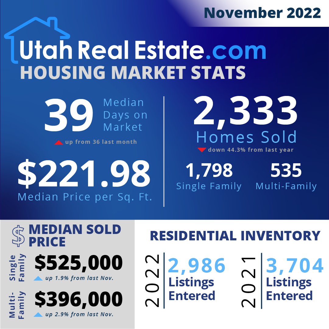 Utah_MLS tweet picture