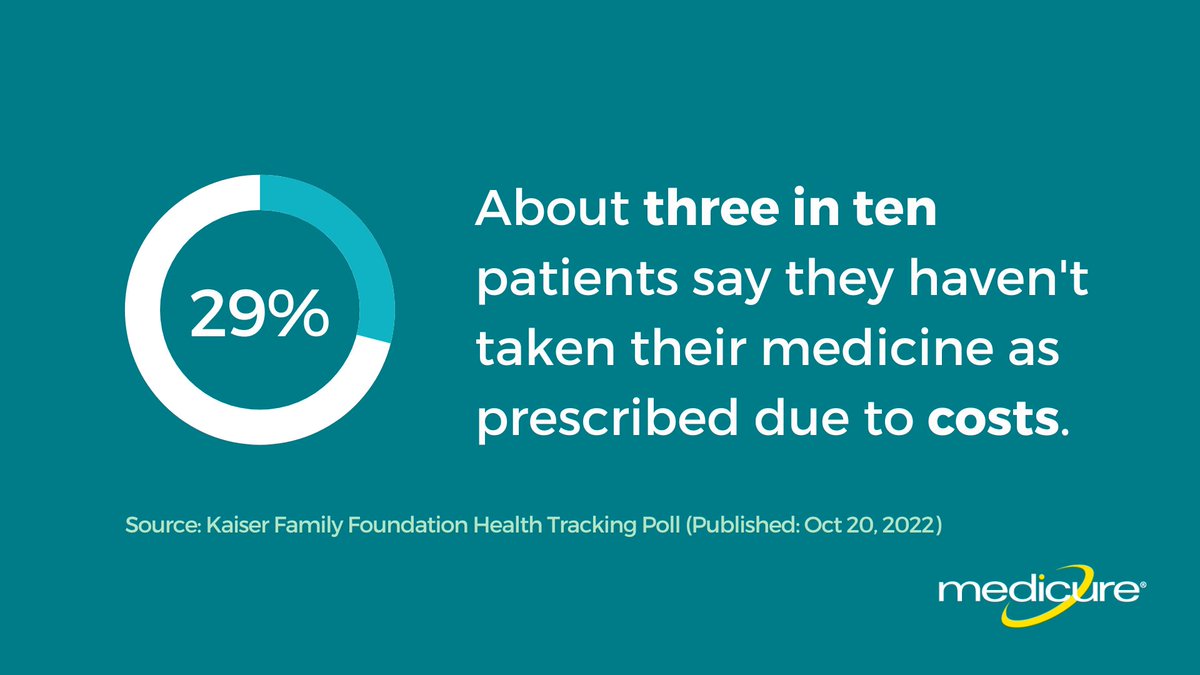 We believe that cost should not be a barrier to treatment. A recent poll from <a href="/KFF/">KFF</a> found that roughly 3 in 10 adults report not taking their medicines as prescribed due to costs. Learn about how we are helping patients get the prescriptions they need >>  medicure.com/marley-drug/wh…