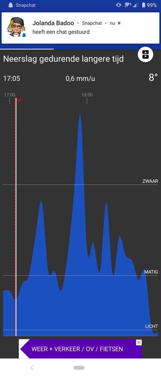 Voor iedereen die  liep te klagen over het 'koude' heldere en voornamelijk droge winterweer. Dit is echt een verbetering hoor...