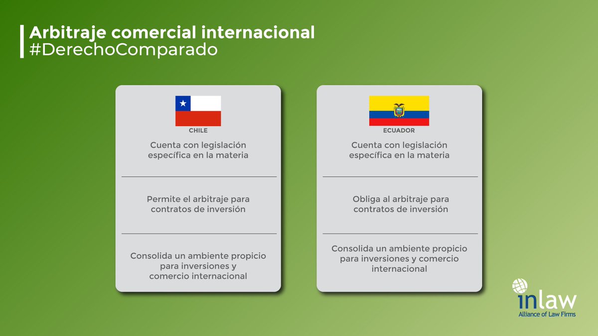 Las legislaciones chilena y ecuatorianas se adaptan al #ArbitrajeComercialInternacional 

📄  Para conocer más detalles, ingrese en: bit.ly/3HV6xIY

#Derechocomparado #abogadosenEcuador #abogadosenChile #ActualidadInlaw