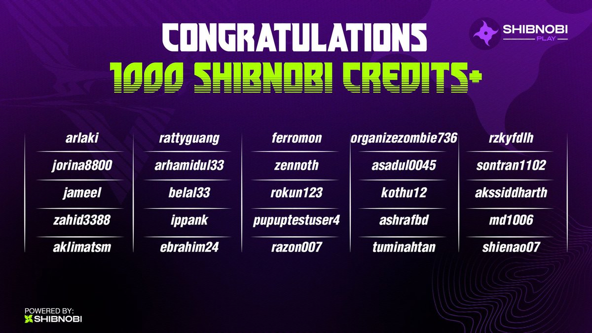 🎊 Congratulations 🎊 

1000 Shibnobi Credits+ will be airdropped into each winner's Shibnobi  WALLET💲

We never stop &amp; neither should YOU! 

#shibnobi #shibnobi_play #giveaway