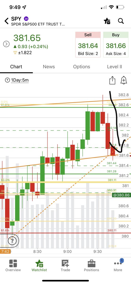 BRKdaddy's tweet photo. $SPY One-week spending bill drop move. https://t.co/S1UPEm4OXJ