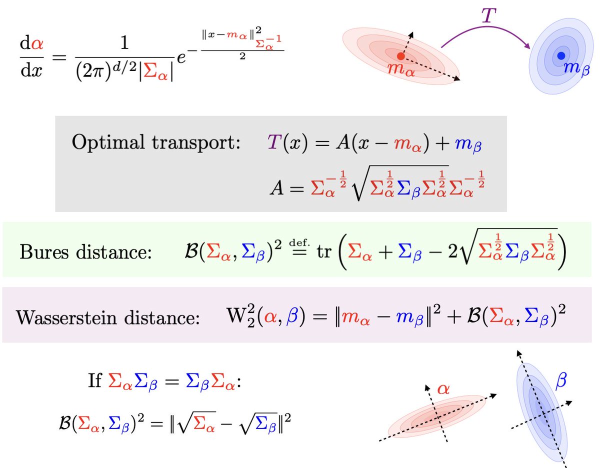 Gabriel Peyr On Twitter The Wasserstein Distance Over Gaussians gabriel-peyr-on-twitter-the-wasserstein-distance-over-gaussians