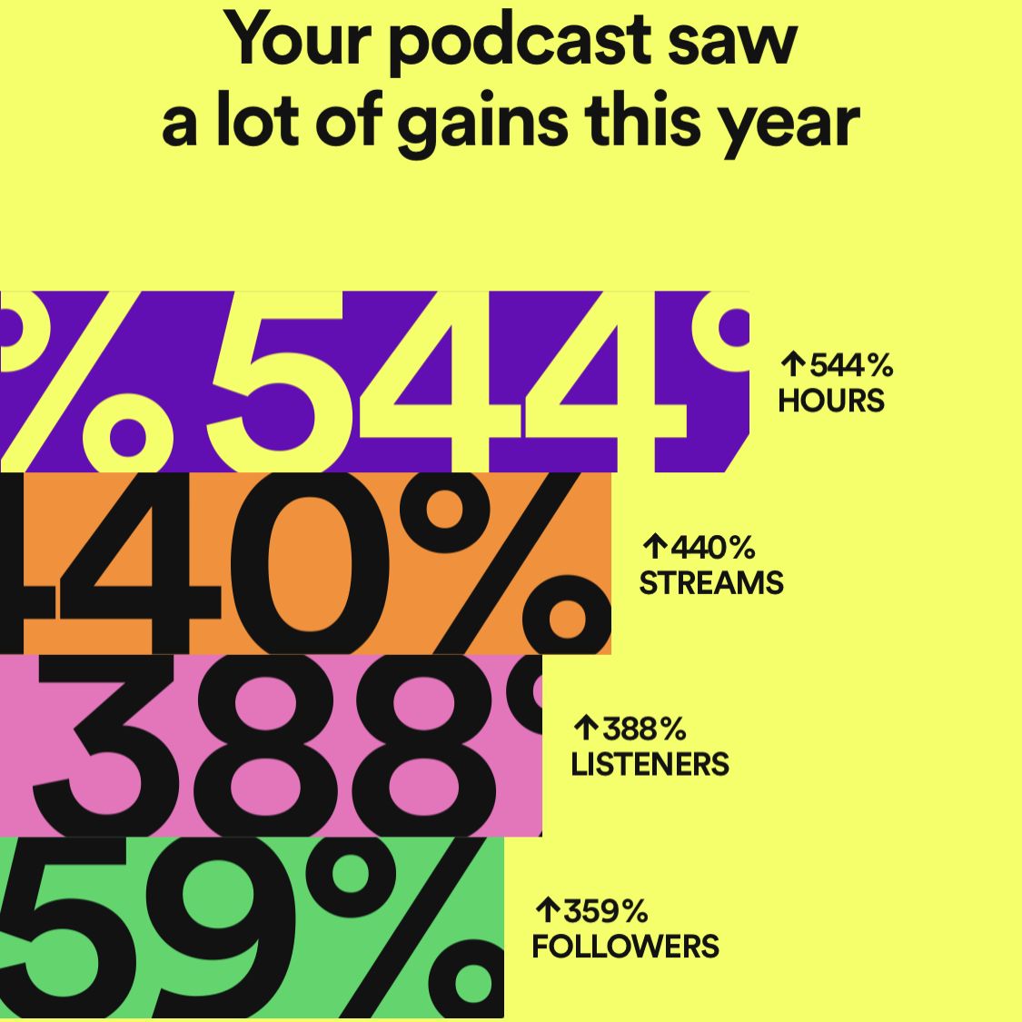 ConorBronsdon's tweet photo. We had an incredible year @DevInterrupted - from breaking into Apple's Top 100 tech pods for the first time - to seeing 440% growth in our #SpotifyWrapped streams &amp; recording our first in-person pods @ITRevDOES 🥳

So we're dreaming big - here are 8 ideas for Season 3 in Jan 🧵👇 https://t.co/bR832zmXDh