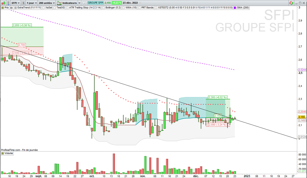 XsTrading's tweet photo. ▶️ $SFPI déjà IN
Ca s'appelle comment ces 2 dernières bougies ?
#TrendFollowing https://t.co/tZzOluqXJx