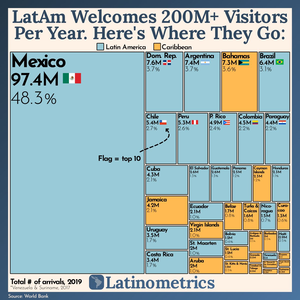 Latinometrics tweet media