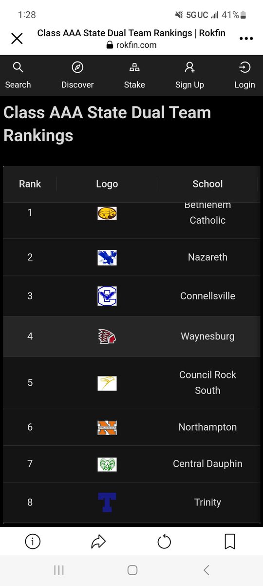 <a href="/PAPowerWrestle/">PA Power Wrestling</a> latest dual team rankings have the <a href="/HillersOffical/">Trinity Hillers Wrestling</a> ranked 8th in PIAA AAA.  Let's Go!