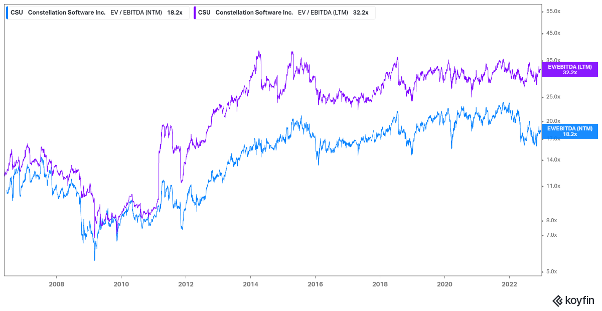 Valuation Range Deep Value Bagholder 📉🤷🕊️ on Twitter: