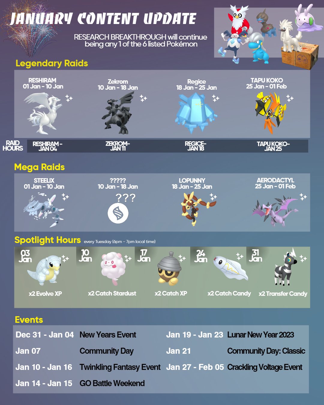 Raid Research Update