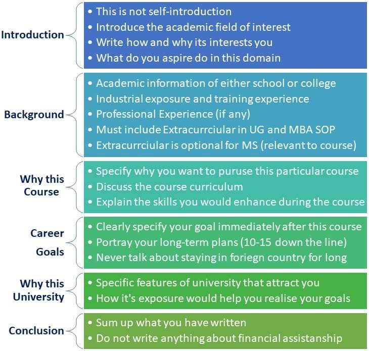 DrasmaJabeen1's tweet photo. Statement of purpose for scholarships. #AcademicTwitter #PhD #research #researcher #academia #PhD #Masters #Scholarship #scholarships #studyabroad #student https://t.co/OyrUaTTXci