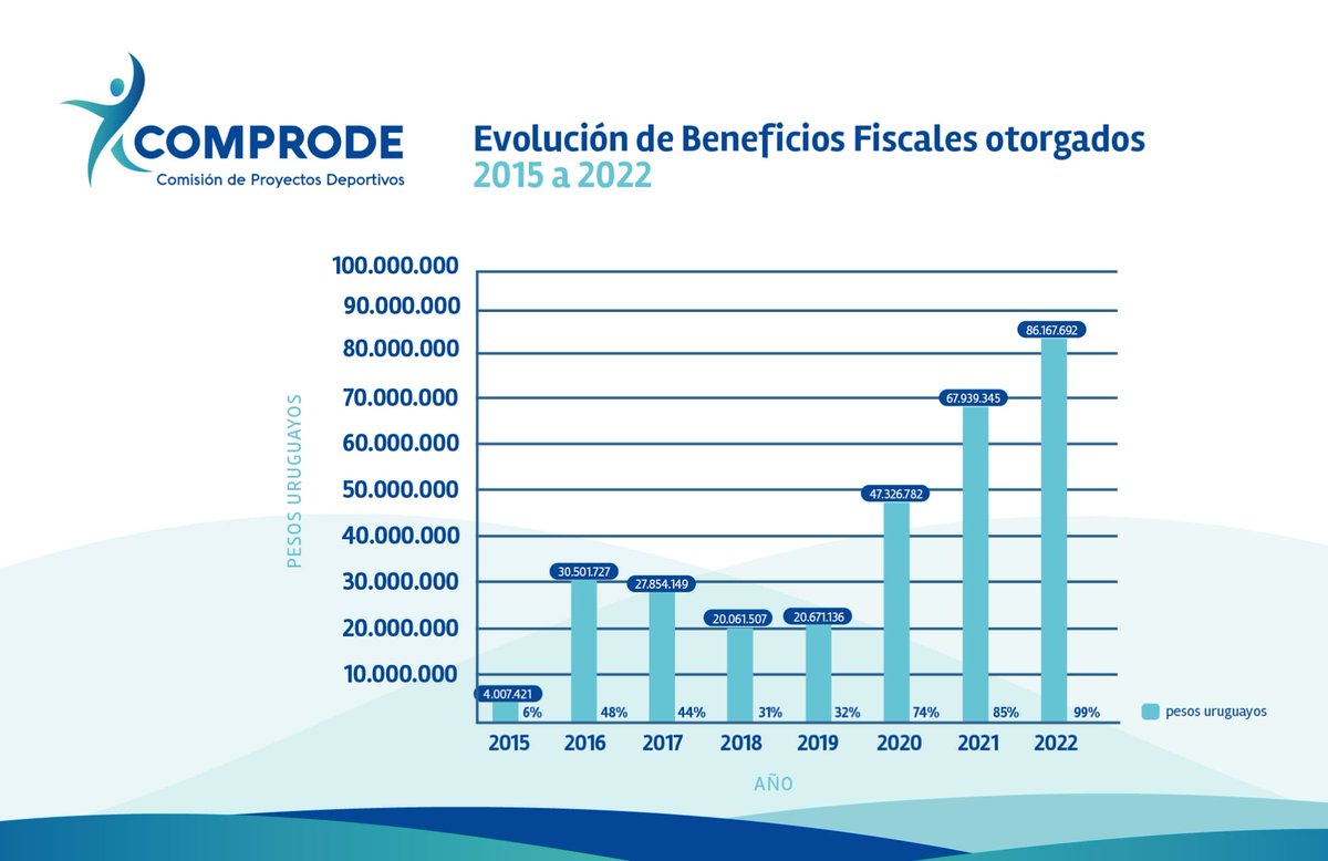 INVERSIÓN EN DEPORTE