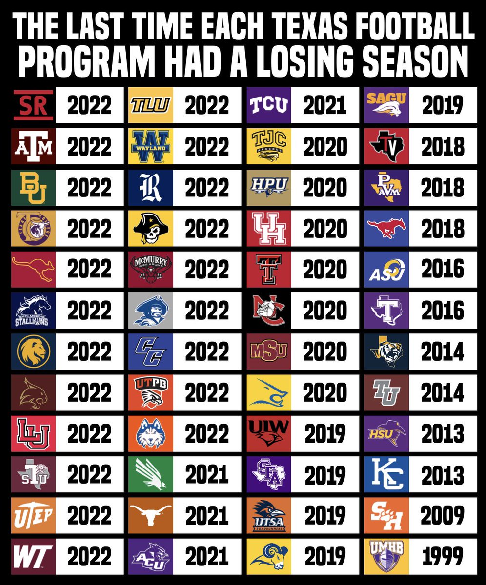 Texas Football Life tweet media
