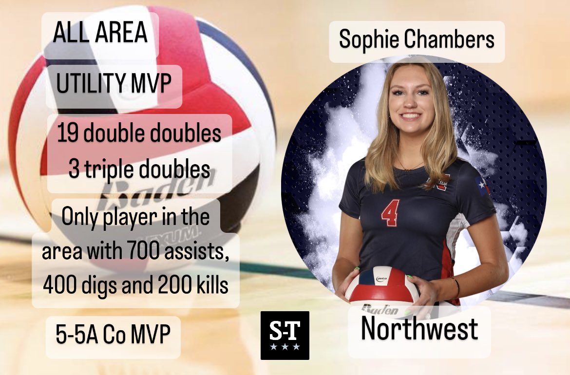 Sophie was the only player in the FTW area to finish the season with 700-400-200 assists digs and kills. She was tied for second most triple doubles with 3 

She was District MVP along with her teammate Lydia Seymour. Sophie helped the Texans to their most wins in program history