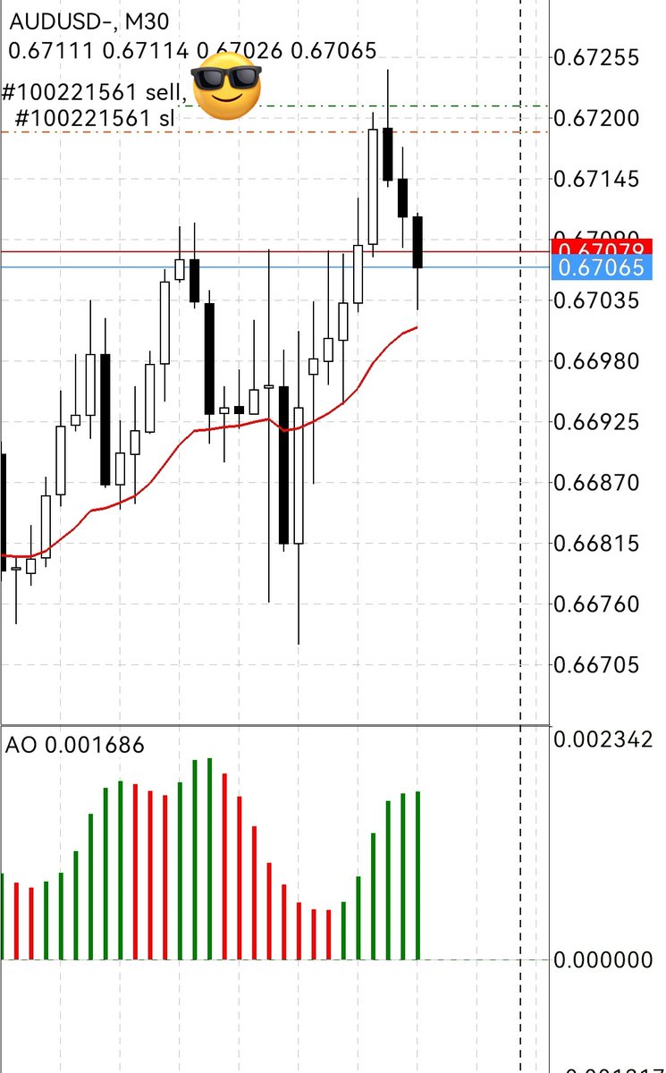 توصيات🥇, ذهب , عملات, BITCOIN tweet media