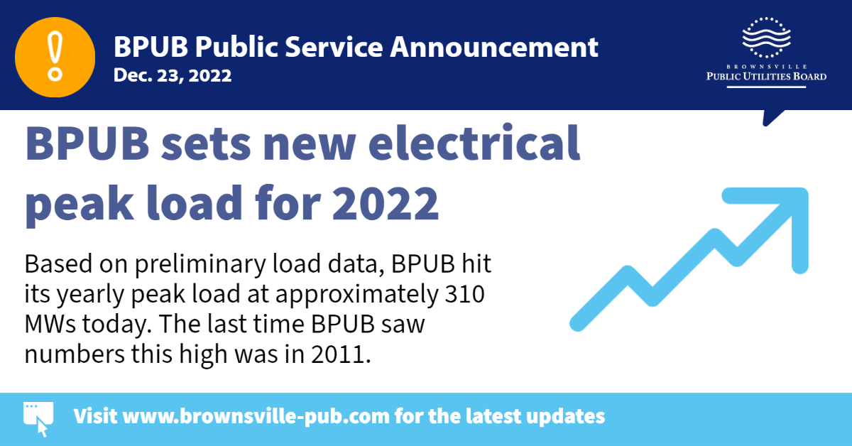 BPUBOfficial's tweet photo. BPUB hit its yearly peak load at approximately 310 MWs today. #bpub https://t.co/w07EOvb0Gq