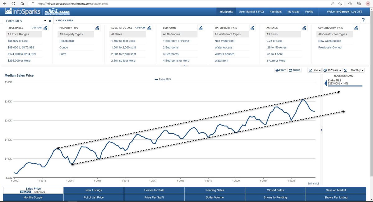 Gaurav “Gee” Vaishnav tweet media