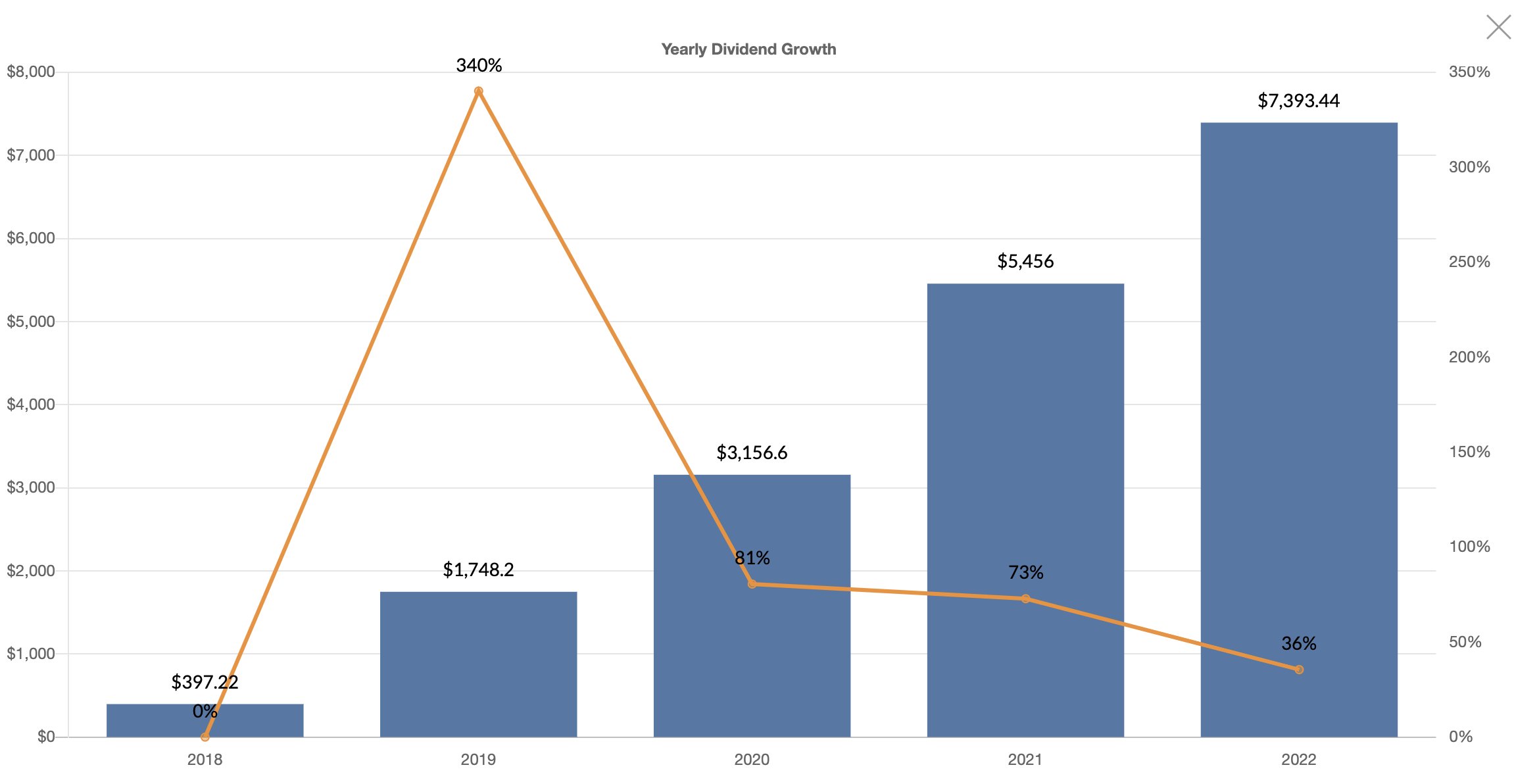 Joseph Carlson on Twitter "Here's the finally tally. The total amount