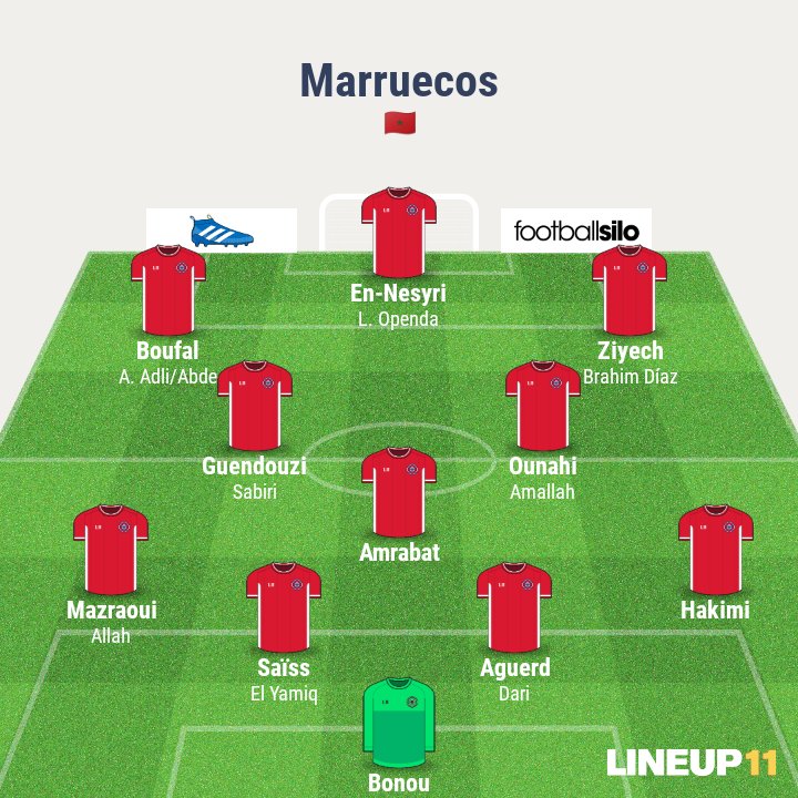 Ernesto_Tase's tweet photo. ¿Se imaginan la selección que tuviese Marruecos 🇲🇦 si todos los jugadores que pudiesen jugar por ellos lo hicieran?

Después de ser la sorpresa de #Qatar2022... ¿Crees que hubiesen hecho mejor papel con este equipo?

El equipo sería más menos así... 👇🏻 https://t.co/d18IzH9slo