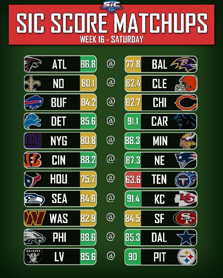 David J. Chao ProFootballDoc on Twitter "Full slate of Saturday NFL