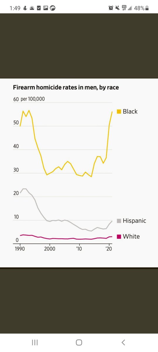 wil_da_beast630's tweet photo. This was the actual impact of the Black Lives Matter/ACAB era.

Never forget. https://t.co/cFoBxQalNY