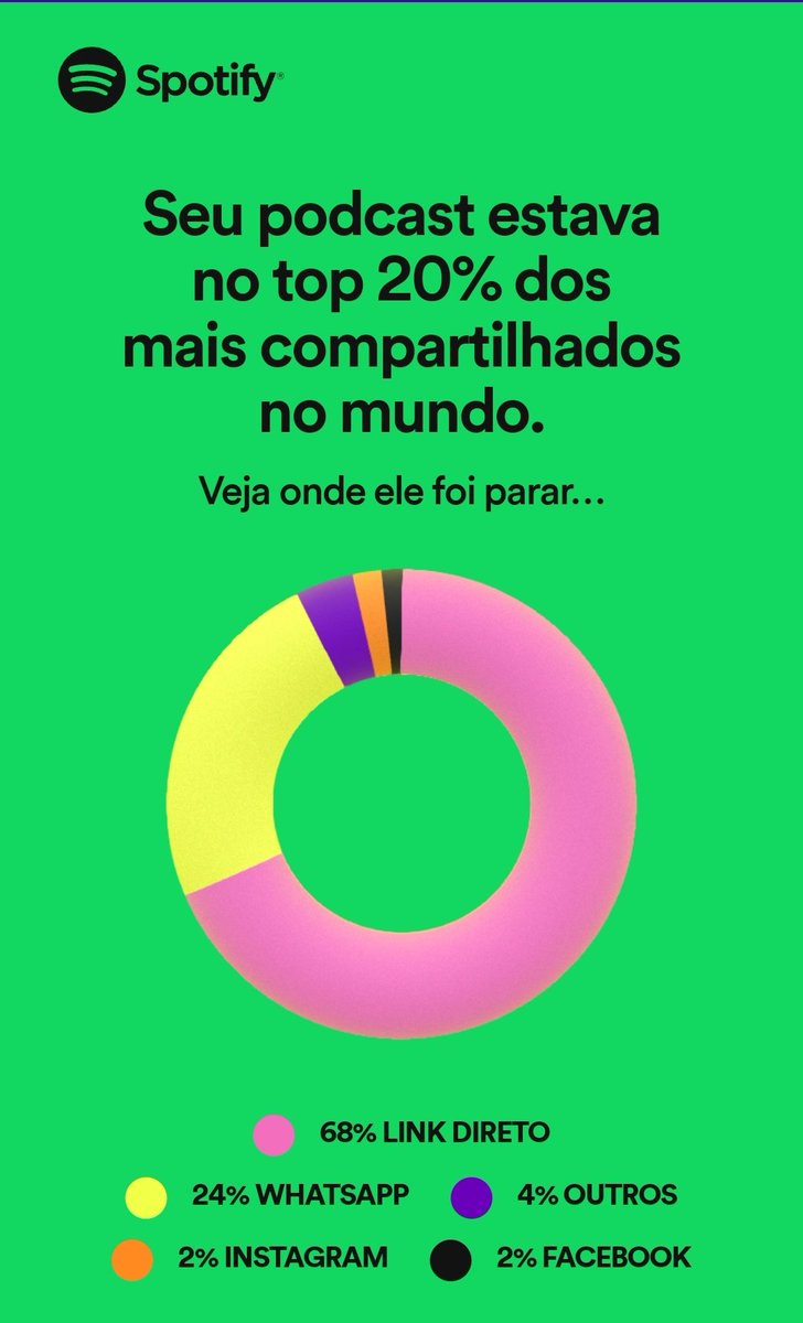 EntryCast's tweet photo. Hoje nossa podcast faz um ano!
Muito obrigado a todos e todas que nós ouvem ❤️ https://t.co/ljX2GSCa2y