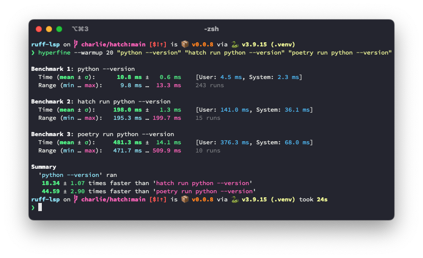 Charlie Marsh tweet media