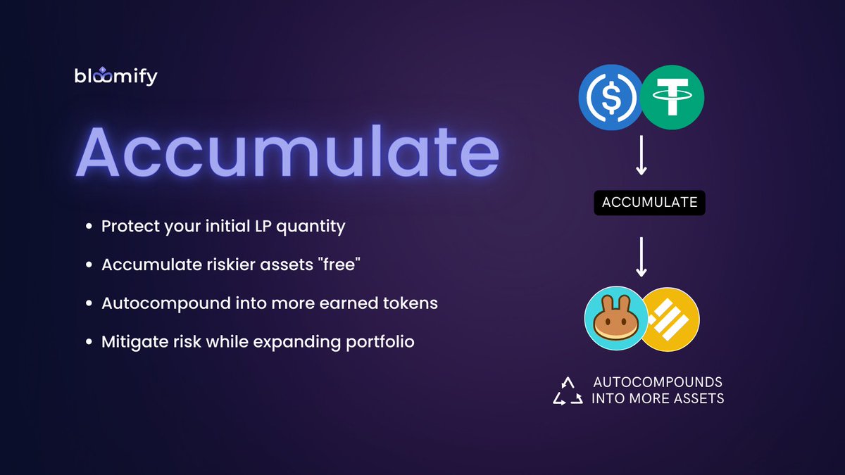BloomifyApp's tweet image. Want a great way to grow your portfolio without sacrificing your stablecoin holdings? Bloomify's Accumulators are made for you 😎 Stake, accumulate, let your new assets autocompound into more and more and more...and... you get it 🤝 Want to learn more? Linktree in bio! 🧑‍💻