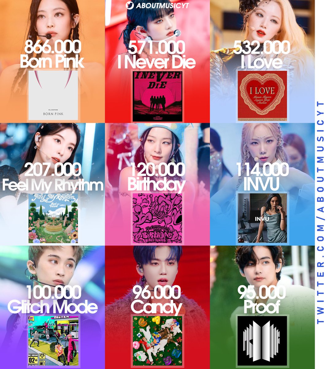 About Music Charts on Twitter "Best selling kpop digital albums in