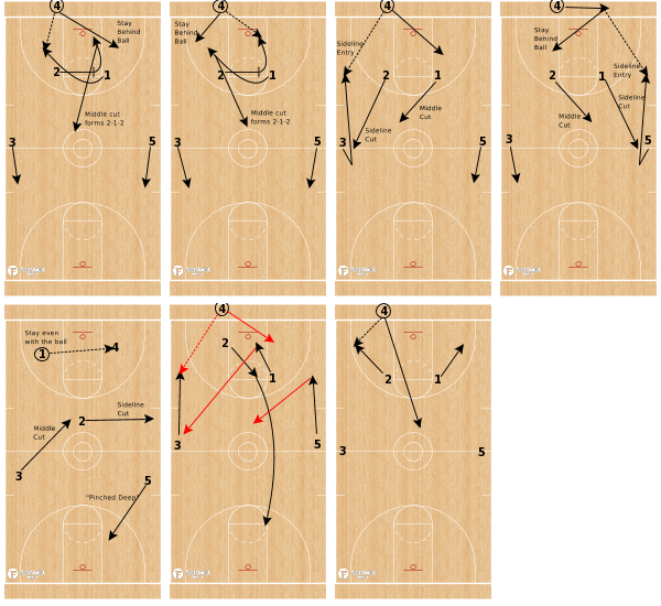 FastModel's tweet photo. Plays of the Week π 4 different Press Breaks for various situations and personnel... Which one you going with?
View: https://t.co/4ndZopNMgJ
#XsOs #PressBreak https://t.co/Sr5fv4nJMe