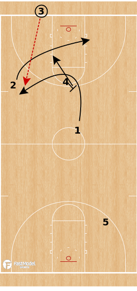 FastModel's tweet photo. Plays of the Week π 4 different Press Breaks for various situations and personnel... Which one you going with?
View: https://t.co/4ndZopNMgJ
#XsOs #PressBreak https://t.co/Sr5fv4nJMe