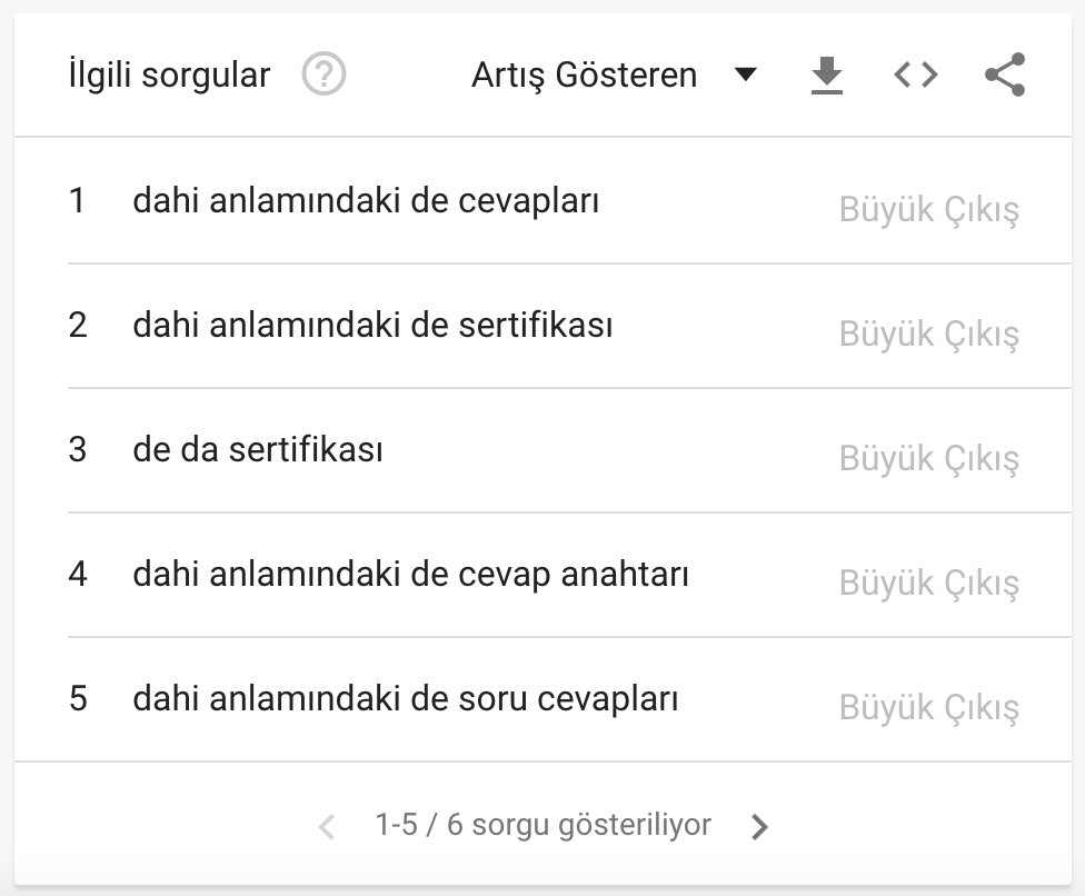 BONUS 🚀 dahi anlamındaki de aramasının ve dolayısıyla dahianlamindaki.de projesinin Google Trends tablosu. Projeye en yüksek ilgi Bilecik'ten gelmiş. Eğlenmek yerine doğru cevaplara ulaşılmaya çalışılması da şaşırtmadı 🙂
