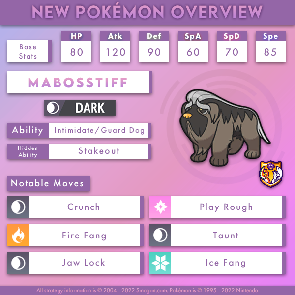 A new dog has announced itself in the - Smogon University