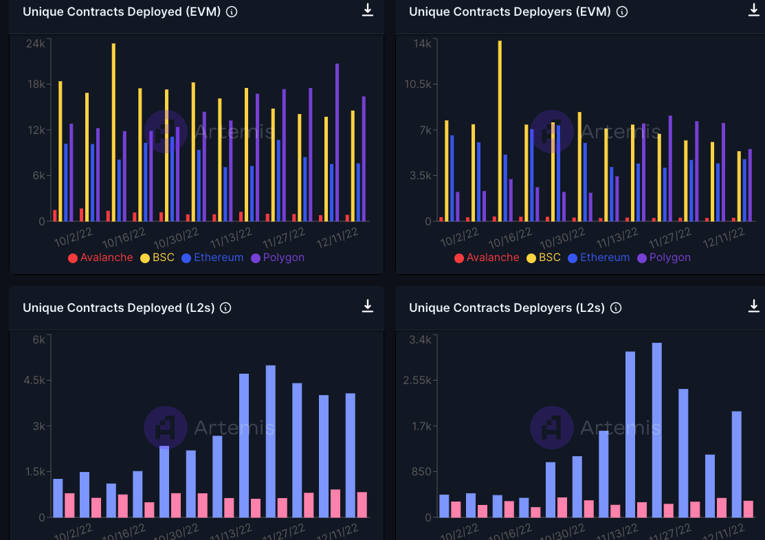 老手和新手差异在于工具，整理了些常用的交易及Defi工具：
1. @Artemis__xyz - 链上数据链上宏观追踪，每天看一眼，关注异动
2. <a href="/CoinMarketCal/">CoinMarketCal</a> - 币圈事件日历。对事件驱动的交易必不可少
3. <a href="/Token_Unlocks/">Tokenomist Data Feedback (prev. TokenUnlocks)</a> - 代币锁仓及解锁列表，解锁日历，不想做解盘侠？那就得知道大户/机构/团队什么时候解锁👇
