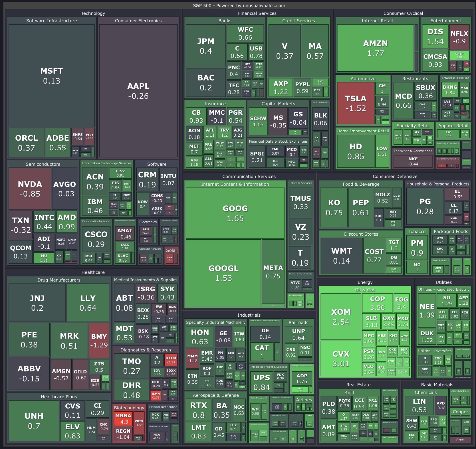 unusual_whales on Twitter "At close 🎅💀🎄 See full heatmap at https//t