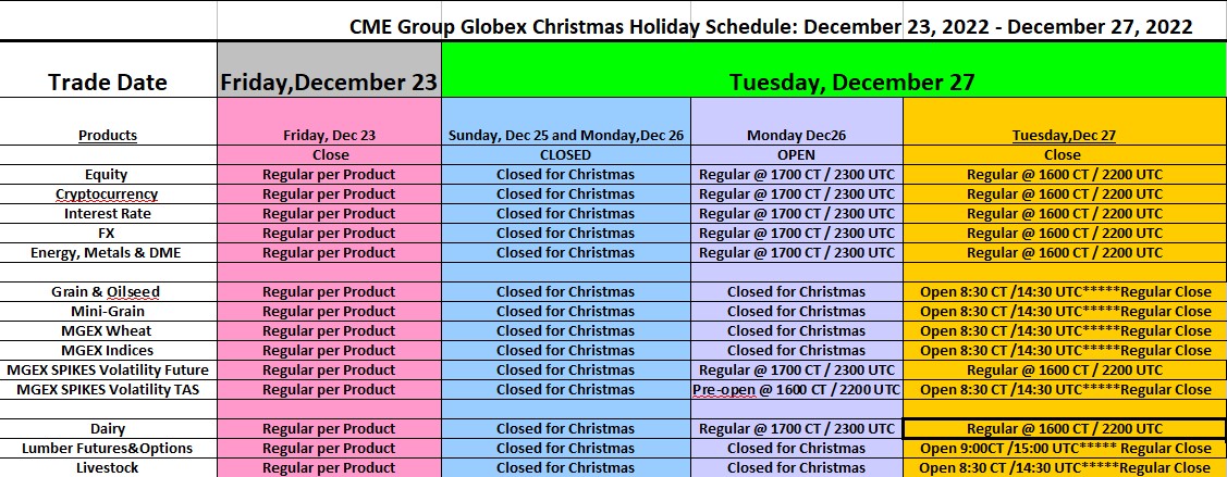 JT on Twitter: "CME Holiday Schedule - Christmas 2022 #ES_F #NQ_F #RTY