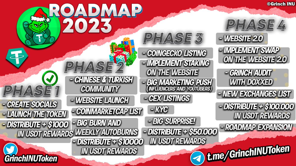 GrinchINUToken's tweet photo. Here you have the roadmap of #GrinchINU RT + share if you are waiting for tomorrow 🎁🎁@CoinMarketCap 🕢🕢 

#BNB   #BSCGems #BSCGems #USDT #BNBSmartChain #CMCon24th https://t.co/bE3CHy8zOq