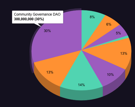 Carbon Browser tweet media