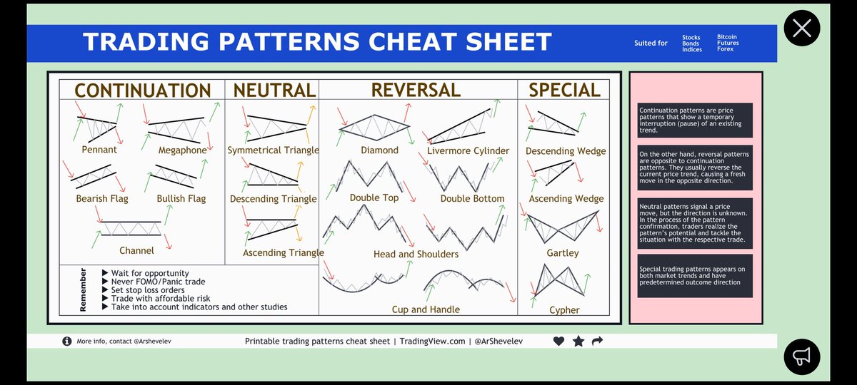 FUDFighter33's tweet photo. #crypto Continuation &amp; Reversal Patterns https://t.co/oqsfuoEhgS