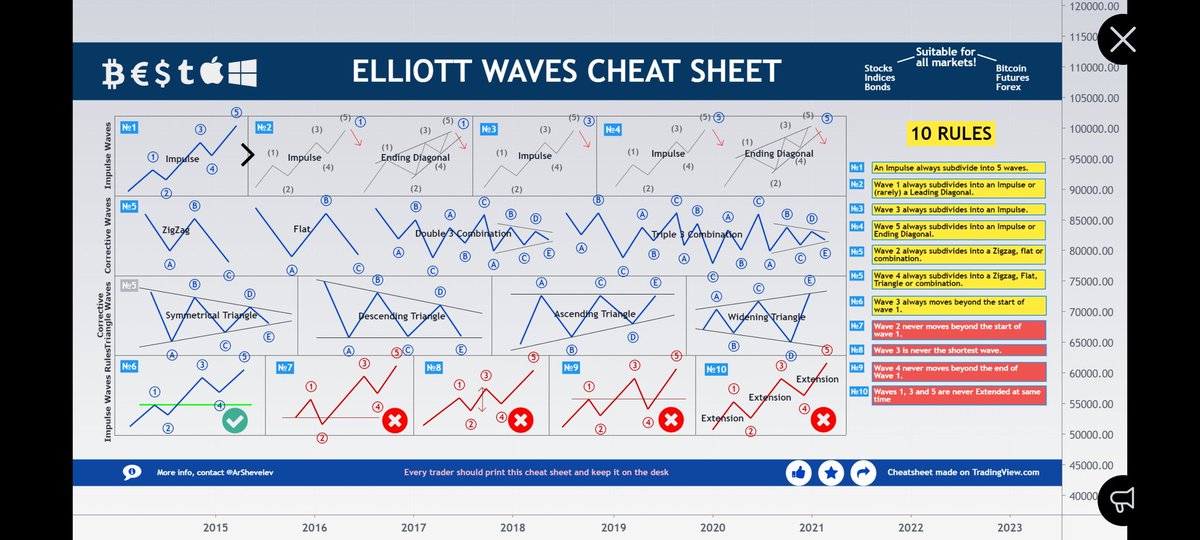 FUDFighter33's tweet photo. #Crypto Elliott Waves https://t.co/ZYSG72cs6R